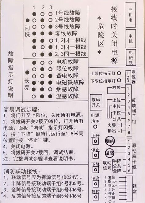 防火卷簾控制器故障圖